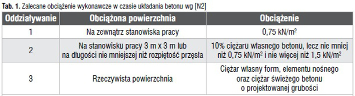 Przewodnik Projektanta, Niedośpiał, strop zespolony na blachach fałdowych